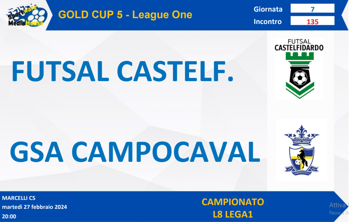 GC5 L1: Il Gsa Campocavallo vince il recupero con il Futsal ed allunga in vetta!