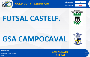 <strong>GC5 L1: Il Gsa Campocavallo vince il recupero con il Futsal ed allunga in vetta!</strong>